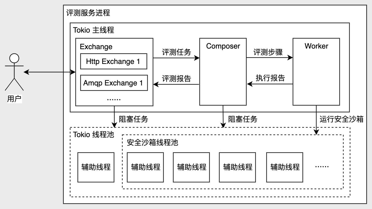 Seele 架构图